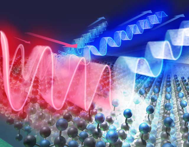 Investigation and applications of Stokes and anti-Stokes Raman&nbsp;&nbsp; scattering in GaN.
